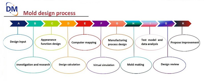 Pallet mold customization 2